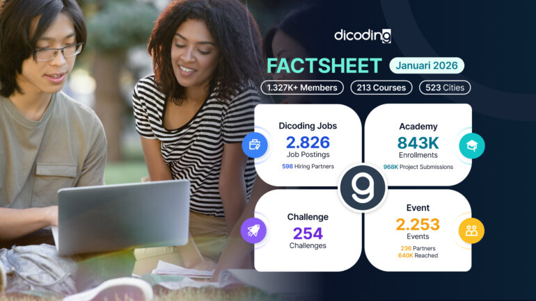 #ceritadicoding : Story of Dicoding - Dicoding Blog