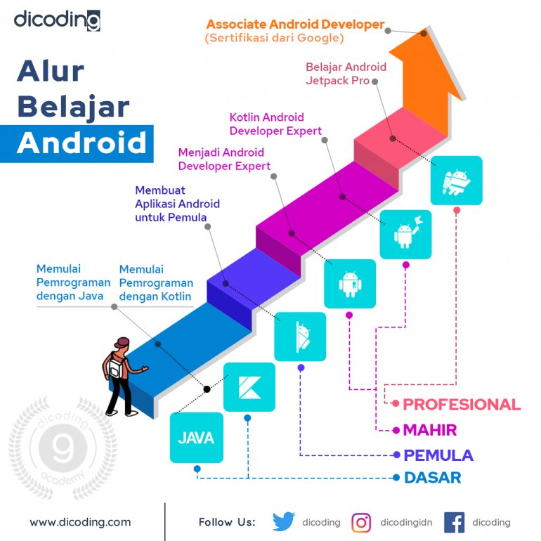 5 Fakta Peluang Emas jadi Android Developer Expert - Dicoding Blog