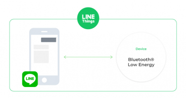 Evolusi LINE Things dan Produk yang Dirilis - Dicoding Blog