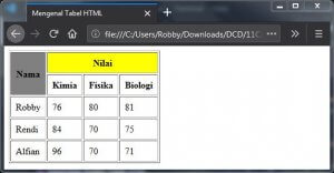 Cara Mudah Membuat Tabel di HTML Dalam 15 Menit - Dicoding Blog
