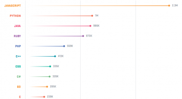Apa Itu JavaScript? Fungsi dan Contohnya - Dicoding Blog