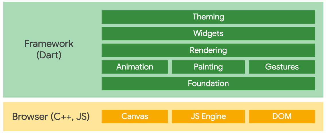 Hummingbird Architecture Dicoding