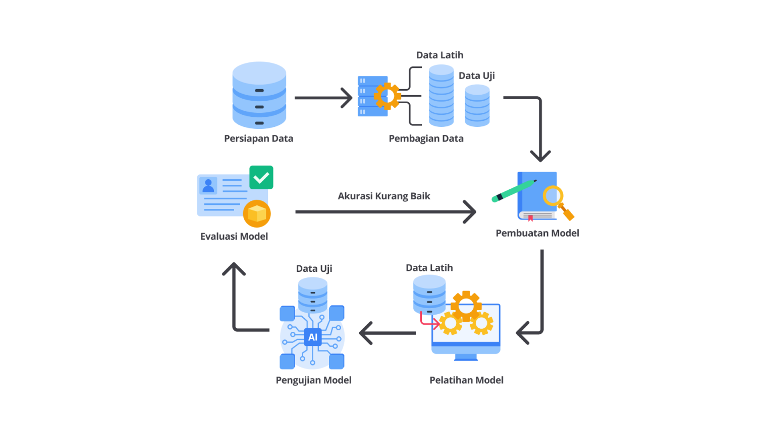 Tutorial Belajar Python untuk Calon Machine Learning Developer