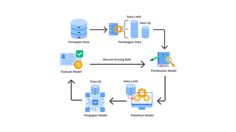 Tutorial Belajar Python untuk Calon Machine Learning Developer