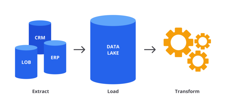 Data Engineer Itu Ngapain Sih? - Dicoding Blog
