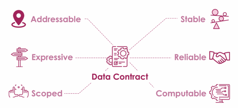 Mengimplementasi Data Contract untuk Dashboard dan ML - Dicoding Blog